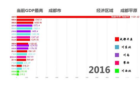 四川gdp|四川省GDP、GDP历年数据、人均GDP、人口普查、年鉴统计等。